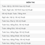 Khối V07, V08, V09, V10, V11 gồm những môn nào và ngành nào? Điểm chuẩn và các trường đại học xét tuyển