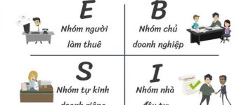 Kim tứ đồ là gì?