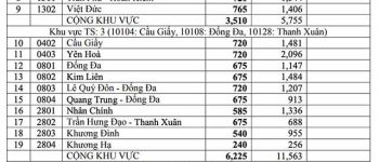 Lịch thi vào lớp 10 năm học 2021 – 2022 Lịch thi vào lớp 10 tất cả các tỉnh trên cả nước