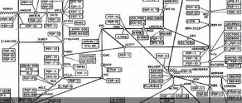 Mạng Arpanet ra đời vào năm nào? Internet ra đời như thế nào?