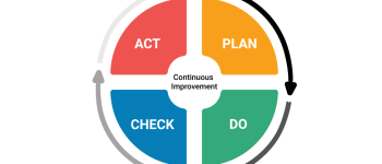 PDCA là gì? Lợi ích của chu trình PDCA trong doanh nghiệp