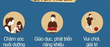 Quyền trẻ em là gì? Các quyền cơ bản của trẻ em