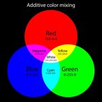 “RGB” là gì? Tại sao nói đây là một công nghệ mang lại nhiều giá trị?