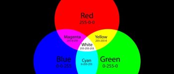 “RGB” là gì? Tại sao nói đây là một công nghệ mang lại nhiều giá trị?