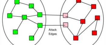 Tấn công mạo nhận (Sybil Attack) là gì?