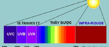 Tia hồng ngoại là gì? Ứng dụng của tia hồng ngoại