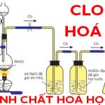 Tính chất hoá học của Clo (Cl), ví dụ và bài tập về Clo – hoá lớp 9