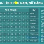 Văn khấn cúng sao giải hạn đầu năm 2023 Quý Mão