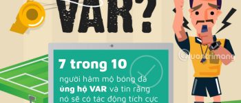 VAR là gì? Khi nào sử dụng VAR?