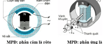 Vật lí 12 Bài 17: Máy phát điện xoay chiều – Giải bài tập SGK Vật Lí 12 Bài 17