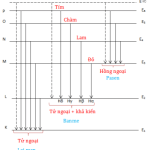 Vật Lí 12 Bài 33: Mẫu nguyên tử Bo – Giải bài tập SGK Vật Lí 12 Bài 33