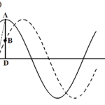 Vật lí 12 Bài 7: Sóng cơ và sự truyền sóng cơ – Giải bài tập SGK Vật lí 12 Bài 7