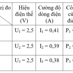 Vật Lí 9 Bài 15: Thực hành: Xác định công suất của các dụng cụ điện – Giải bài tập SGK Vật Lí 9 Bài 15