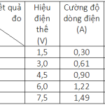 Vật Lí 9 Bài 2: Điện trở của dây dẫn – Định luật Ôm – Giải bài tập SGK Vật Lí 9 Bài 2