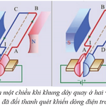 Vật Lí 9 Bài 28: Động cơ điện một chiều – Giải bài tập SGK Vật Lí 9 Bài 28