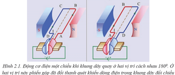 Vật Lí 9 Bài 28: Động cơ điện một chiều – Giải bài tập SGK Vật Lí 9 Bài 28