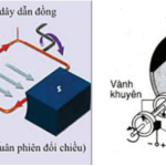 Vật Lí 9 Bài 34: Máy phát điện xoay chiều – Giải bài tập SGK Vật Lí 9 Bài 34