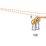 Vật Lí 9 Bài 43: Ảnh của một vật tạo bởi thấu kính hội tụ – Giải bài tập SGK Vật Lí 9 Bài 43