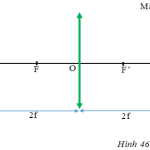 Vật Lí 9 Bài 46: Thực hành: Đo tiêu cự của thấu kính hội tụ – Giải bài tập SGK Vật Lí 9 Bài 46