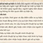 Viết bài văn khoảng 400 chữ thuyết minh thuật lại một sự kiện (lễ hội) mà em từng tham dự hoặc chứng kiến (30 Mẫu)