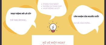 Viết đoạn văn kể về một hoạt động em tham gia cùng các bạn (32 mẫu)